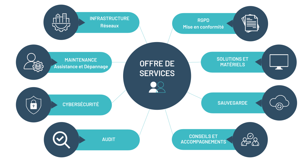 Entreprise de services informatiques pour les professionnels